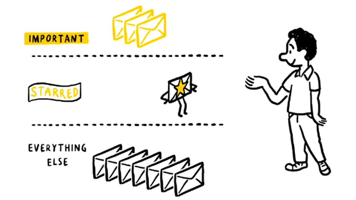 Gmail lanseaza Priority Inbox