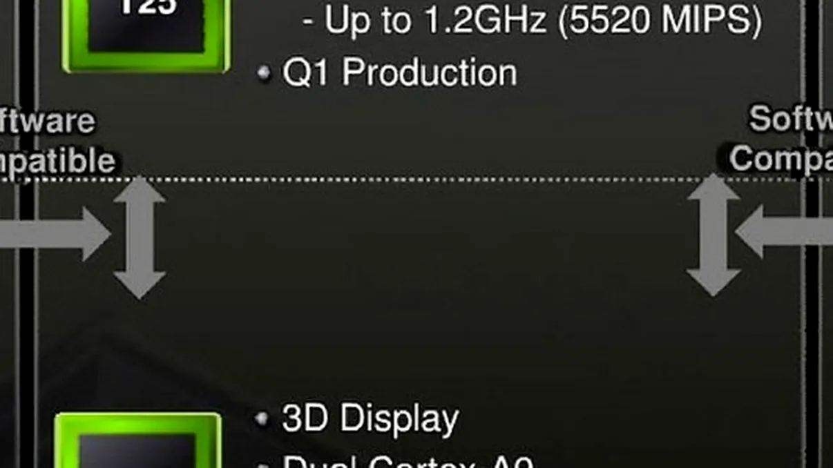 Procesoarele Tegra 2 3D, din primavara