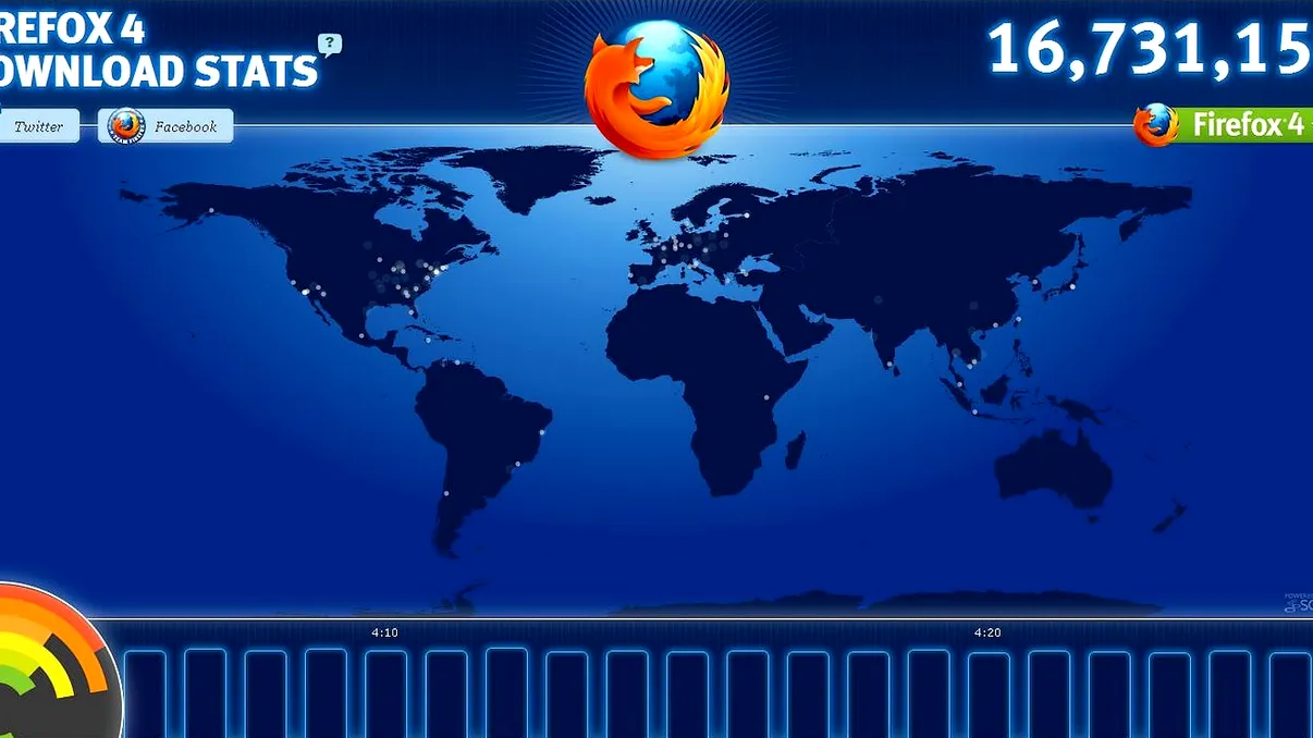 Nimic nu este mai popular decat ceva gratuit: Firefox 4