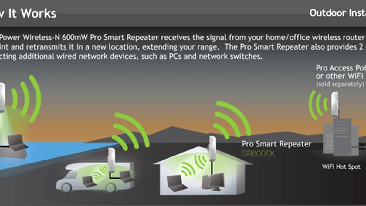 Repeater wireless pentru care bate la 2,4 km - Amped Wireless SR600EX