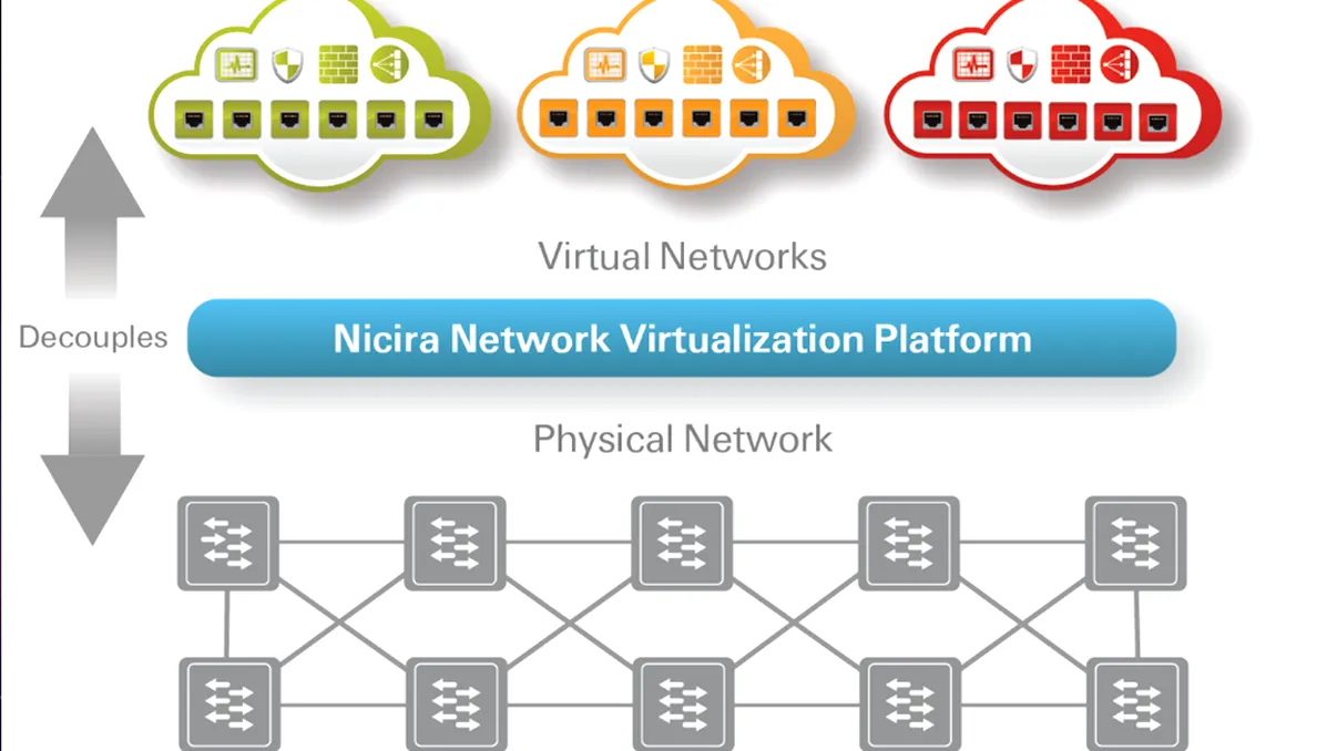 Cloud-ul dintr-o ferma de servere = o aplicatie software portabila?