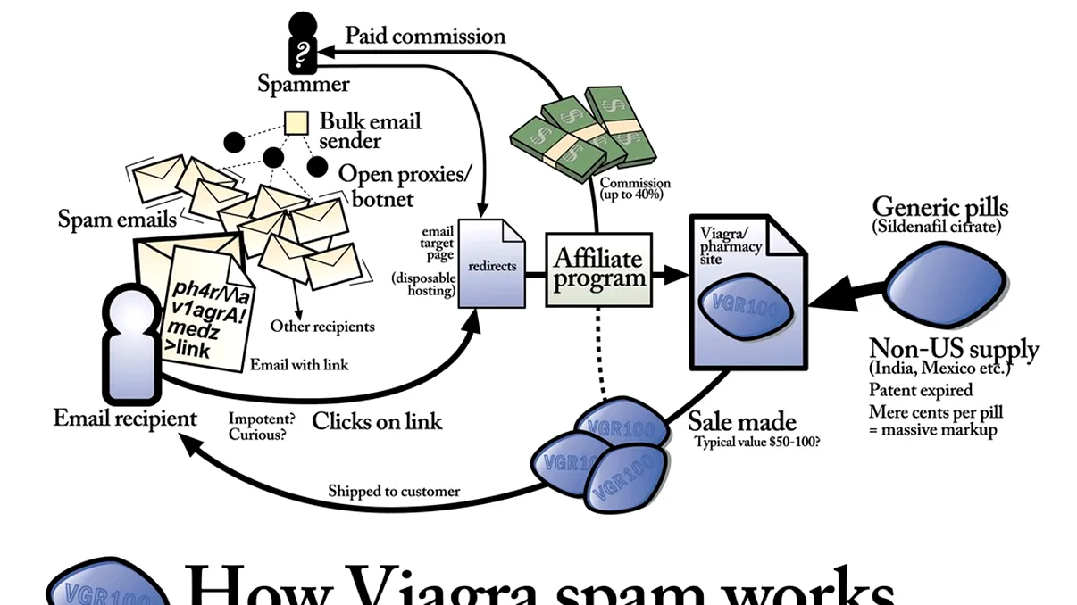 India e pe primul loc - trimite mai multe spam-uri decat SUA
