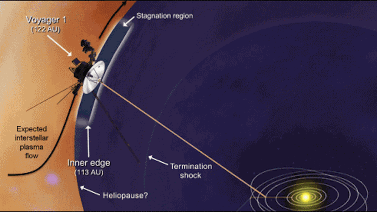 Dupa 35 de ani de calatorie, Voyager 1 se apropie de marginea sistemului solar