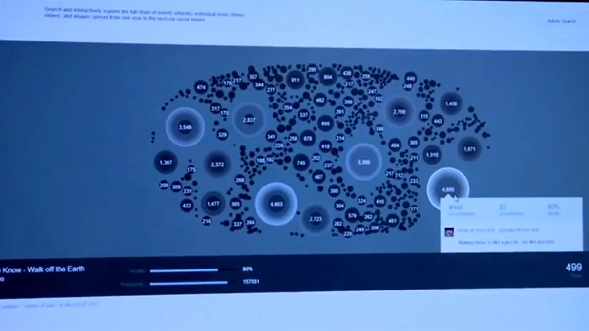 Microsoft ViralSearch, un proiect de cautare pentru informatii virale