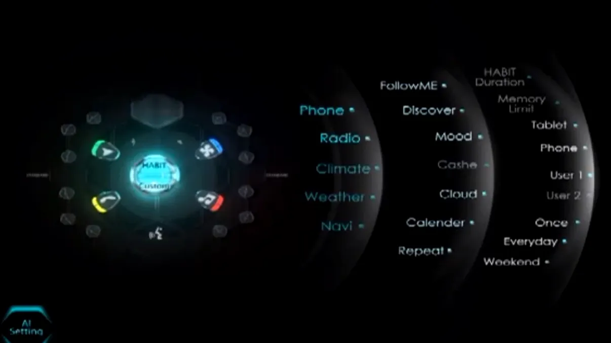 HABIT de la Visteon ne arata viitorul interfetelor auto [VIDEO]
