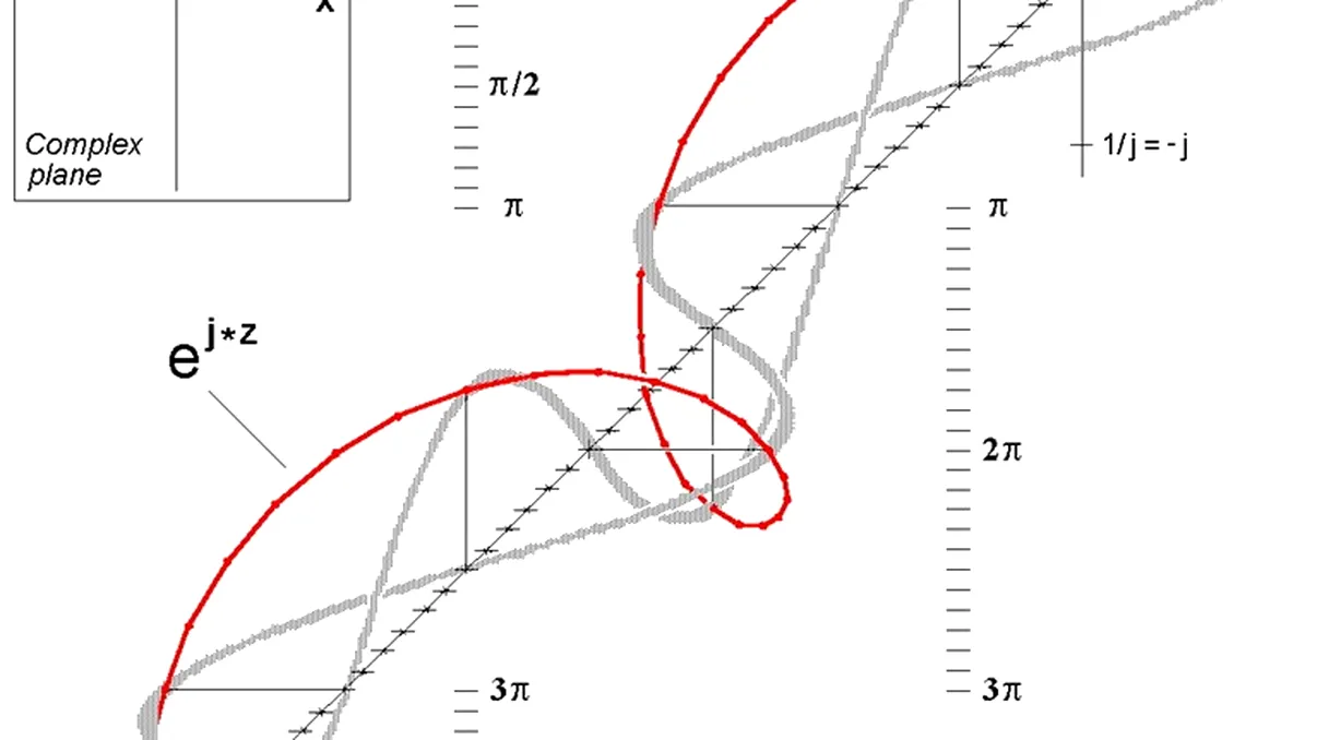 Frumusetea matematicii explicata intr-un clip [VIDEO]