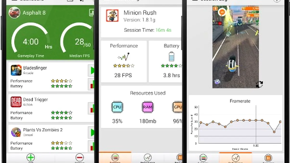Gamebench -  primul benchmark care nu poate fi înşelat