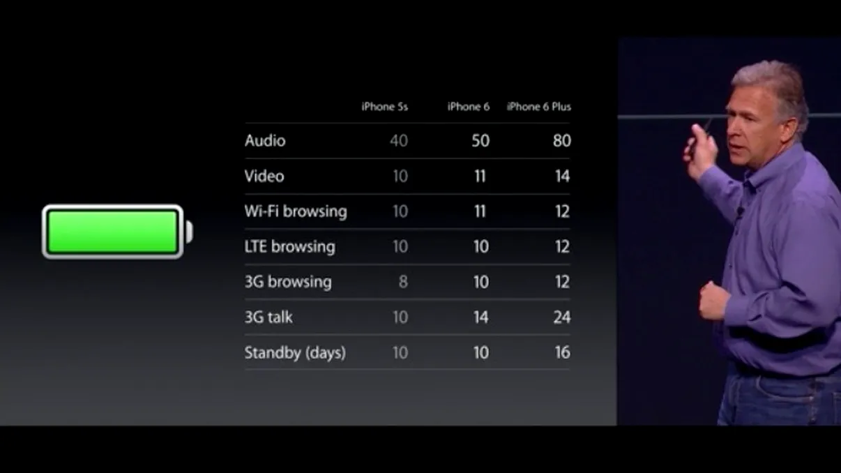 Primele teste confirmă o autonomie slabă pentru iPhone 6 şi iPhone 6 Plus