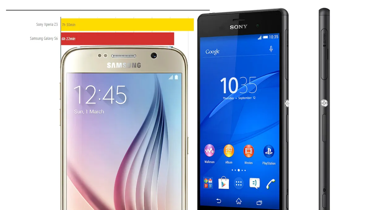 Acestea sunt telefoanele de top cu cea mai bună autonomie