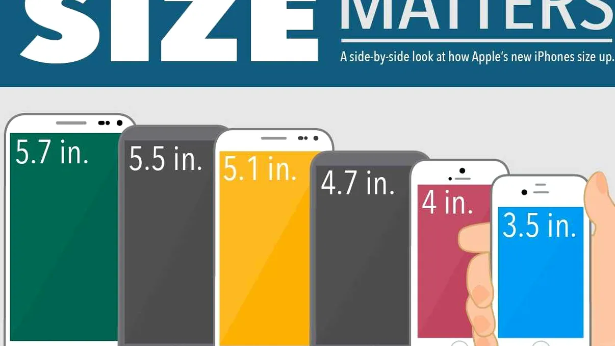 Care este cel mai căutat telefon în fucție de diagonală