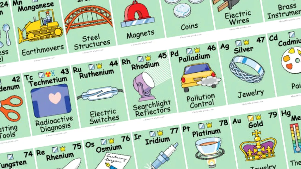 Tabelul periodic interactiv te învață tot ce trebuie să știi despre elementele chimice