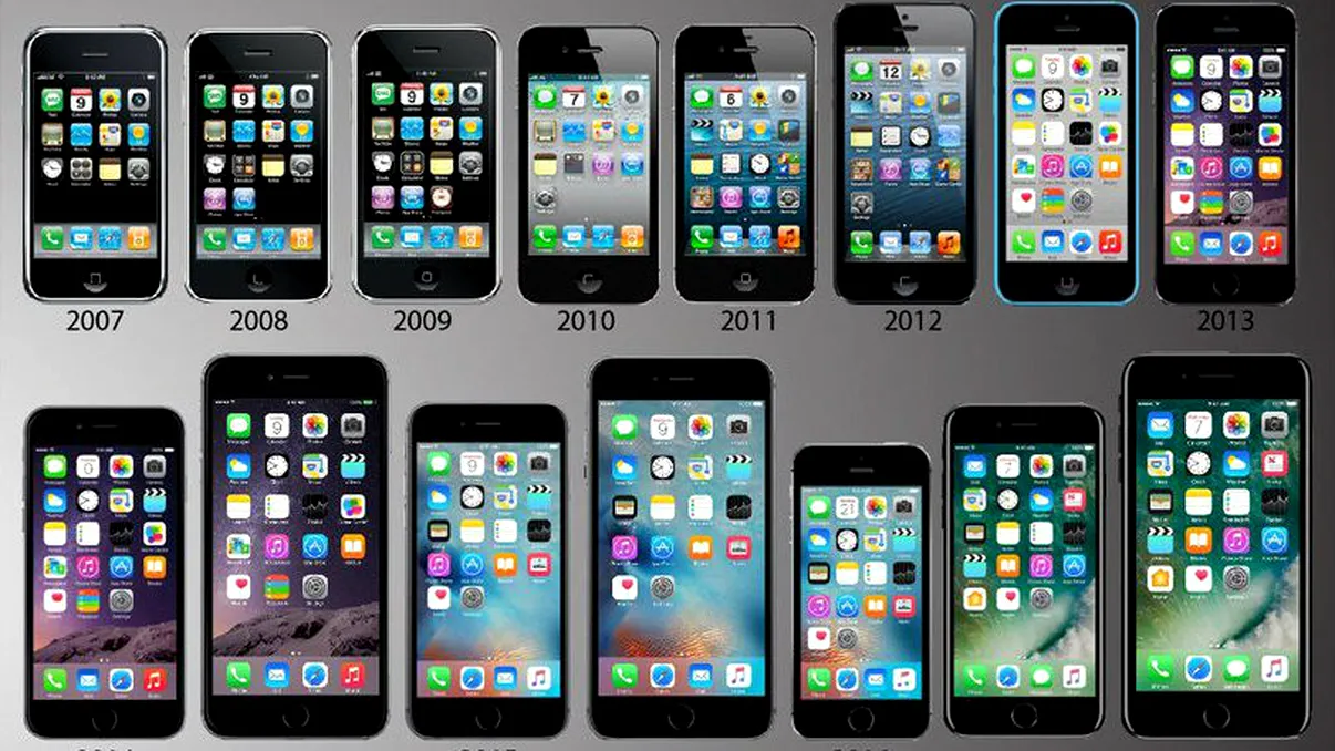 Câte iPhone-uri s-au vândut în cei 10 ani de existență a telefoanelor