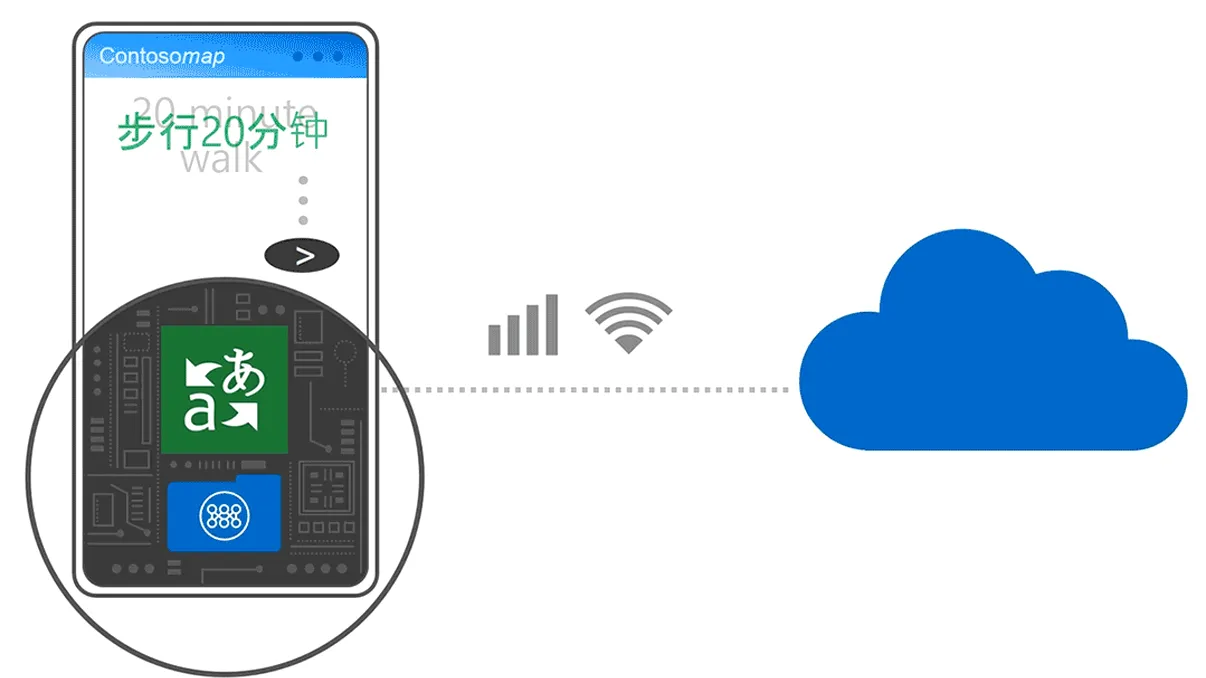 Microsoft Translator nu mai are nevoie de internet ca să te facă poliglot