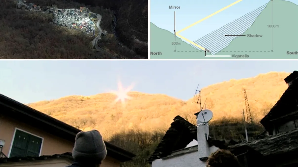 Orașul care și-a făcut propriul soare. O oglindă uriașă aduce lumina în valea scufundată în întuneric din Viganella, Italia