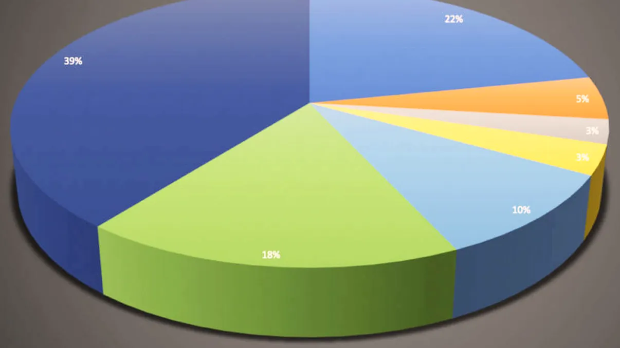 Exit-poll (online, neoficial) alegeri prezidențiale, ora 11:00: Iohannis 12%, Barna 6,7%, Dăncilă 47,1%