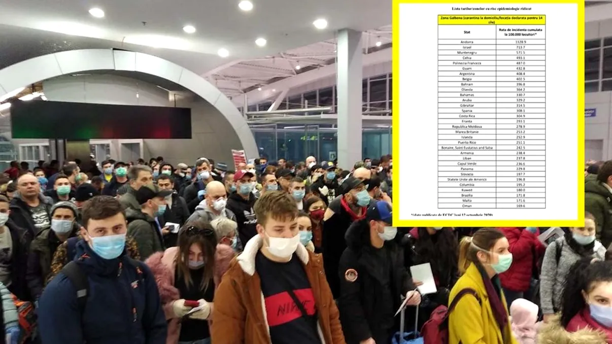 Este oficial. Cine va fi obligat să stea în carantină 14 zile la intrarea în România. Vezi lista actualizată a țărilor din 