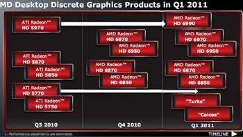 Noi surprize Radeon