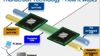 Ce inseamna Thunderbolt? [+VIDEO]