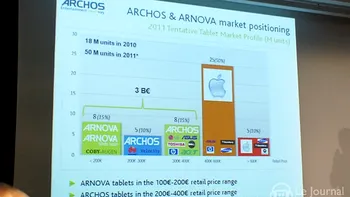 Archos vrea sa ia cu asalt piata tabletelor, cu un Android low level