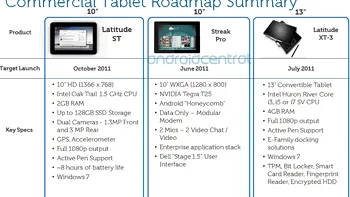 Tablete de 10