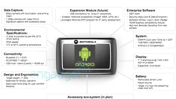 Tableta profi de la Motorola in curand