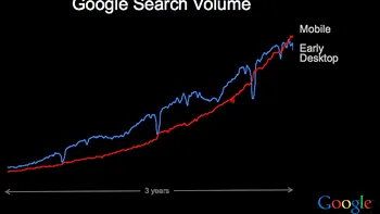 Google tot reinventeaza cautarea online [+VIDEO]