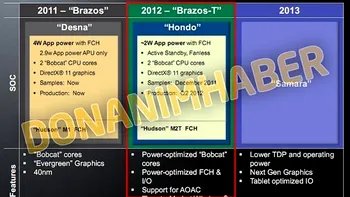 AMD ia in serios tabletele, in 2012