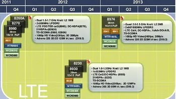 Qualcomm isi scapa grila de vanzari pe Google