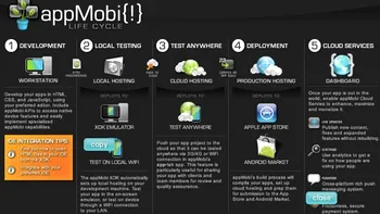 appMobi XDK - Un ecosistem de dezvoltare complet