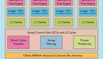 ARM A7 MPCore aduce performanta in telefoanele ieftine
