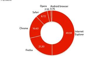 Internet Explorer nu mai e 