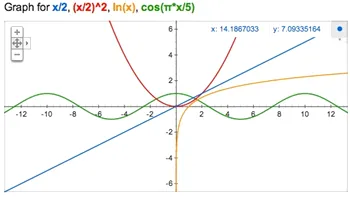 Google rezolva ecuatii - genereaza si graficul solutiei