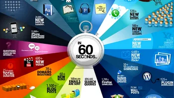 Ce se intampla in 60 de secunde pe Internet