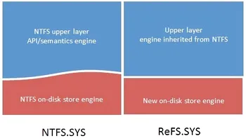 Windows 8 Server promite un nou sistem de fisiere: ReFS