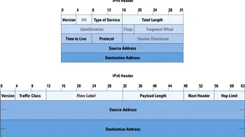 Google trece in vara la IPv6, practic nu va afecta aproape pe nimeni