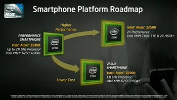 Intel anunta doua noi procesoare Atom pentru smartphone si tablete