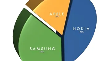 Vanzarile de smartphone in 2011: Apple si Samsung arata bine
