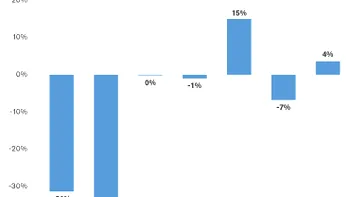 ComScore: Tinerii nu mai accesseaza emailul din browser; au smartphone-uri si tablete