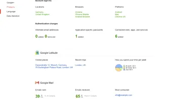 Google iti permite sa-ti analizezi propria activitate online
