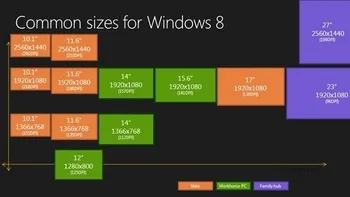 Microsoft a anuntat specificatiile de rezolutie pentru Windows 8