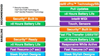 Intel la Computex: multe ultrabook-uri si Thunderbolt din fabrica