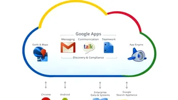 Ce face Google cu solutiile sale de business