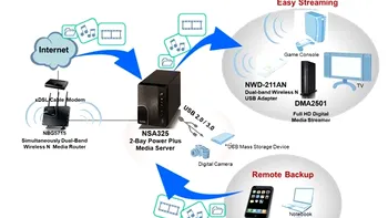 ZyXEL ofera functii de cloud pe noile Media Servere