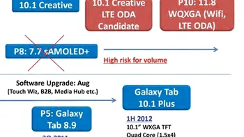 Samsung lucreaza la o tableta de 12 inci
