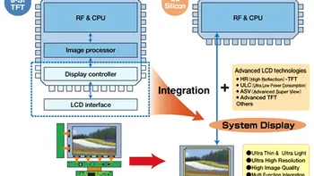 Sharp incepe productia de LCD-uri de 5 inci Full HD