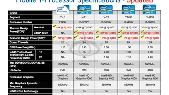 Intel va lansa procesoare IvyBridge de 10 W si 13 W in 2013