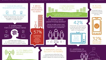 ERICSSON si cele 10 tendinte de consum in mediul online in 2013