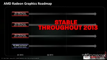 AMD confirma intarzierea seriei Radeon 8000