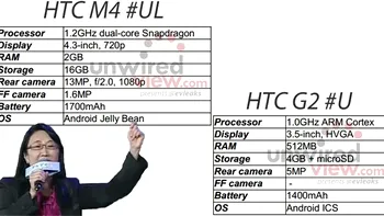 HTC are niste smartphone-uri in maneca