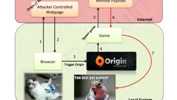O vulnerabilitate Origin pune in pericol PC-uri si Mac-uri